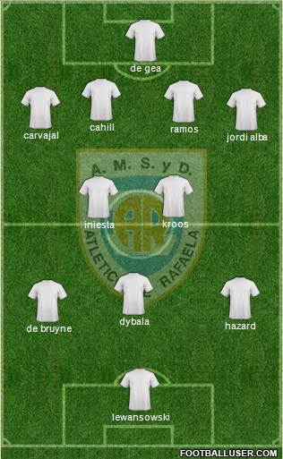 Atlético Rafaela Formation 2016