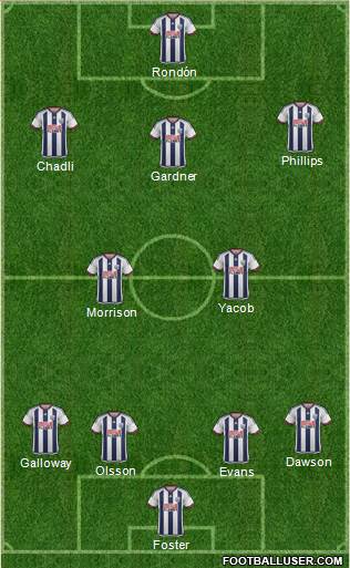 West Bromwich Albion Formation 2016