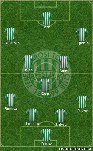 Ferencvárosi Torna Club Formation 2016