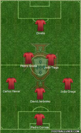 Portugal Formation 2016