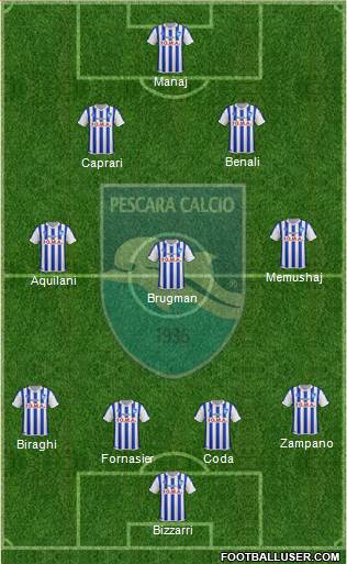 Pescara Formation 2016