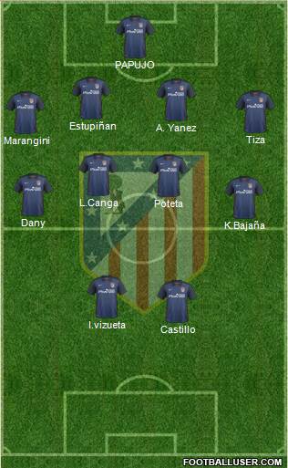 Atlético Madrid B Formation 2016