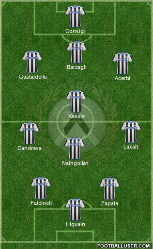 Udinese Formation 2016