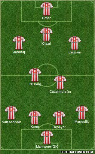 Sunderland Formation 2016