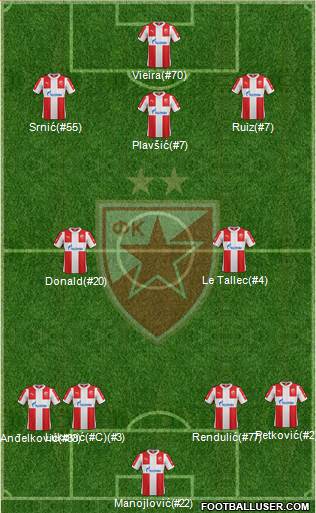 FC Red Star Belgrade Formation 2016