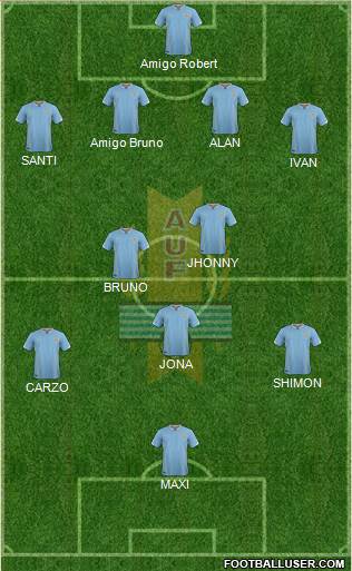 Uruguay Formation 2016