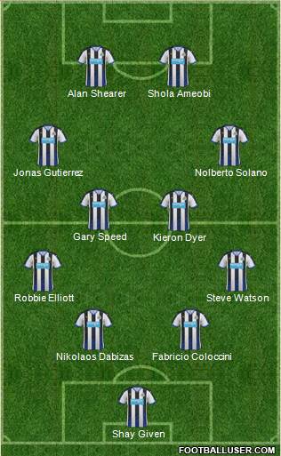 Newcastle United Formation 2016