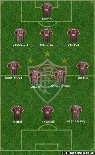 Fluminense FC Formation 2016