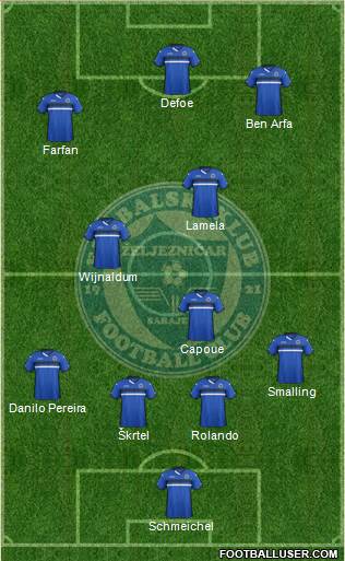 FK Zeljeznicar Sarajevo Formation 2016