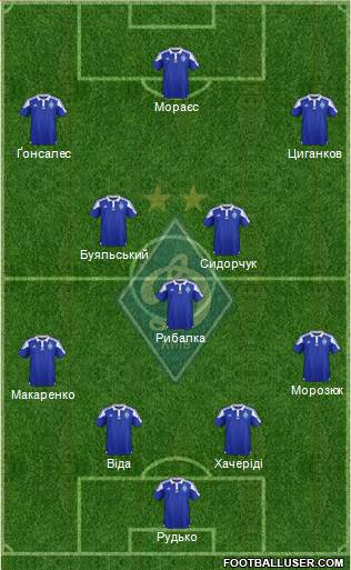 Dinamo Kiev Formation 2016