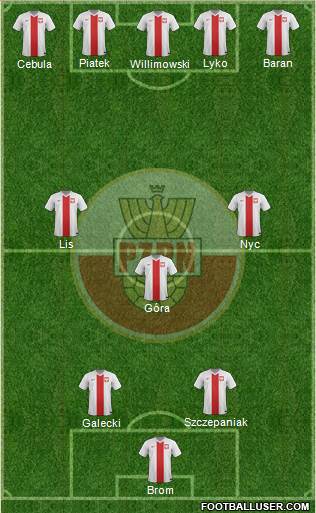 Poland Formation 2016