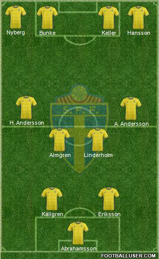 Sweden Formation 2016