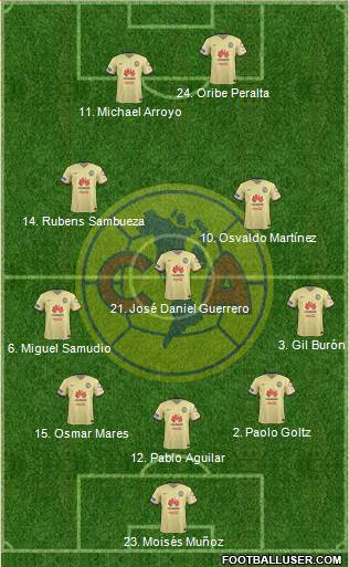 Club de Fútbol América Formation 2016