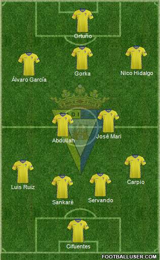 Cádiz C.F., S.A.D. Formation 2016