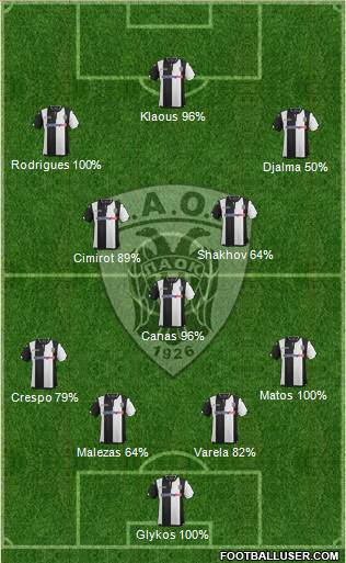 AS PAOK Salonika Formation 2016