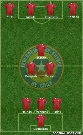 Chile Formation 2016