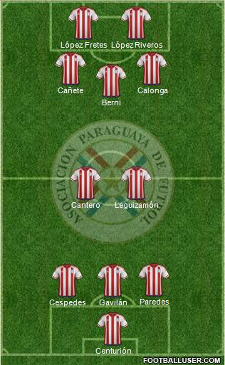 Paraguay Formation 2016