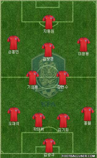 South Korea Formation 2016