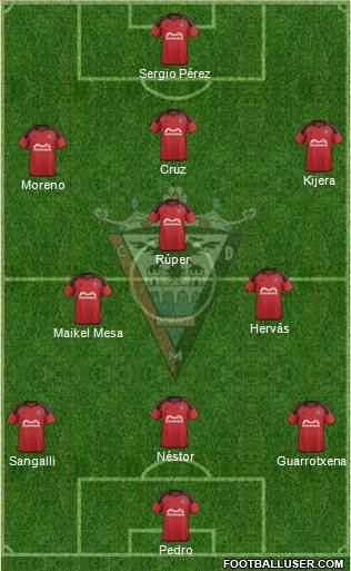 C.D. Mirandés Formation 2016