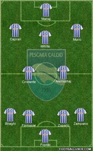 Pescara Formation 2016