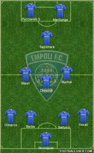 Empoli Formation 2016