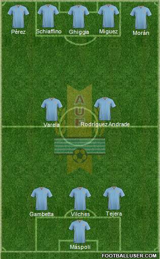 Uruguay Formation 2016