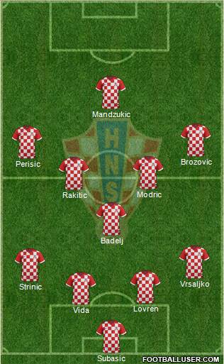 Croatia Formation 2016