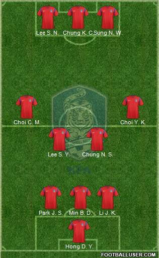 South Korea Formation 2016