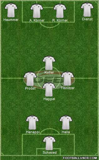 Austria Formation 2016