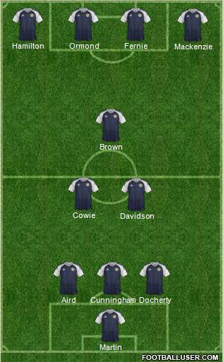 Scotland Formation 2016