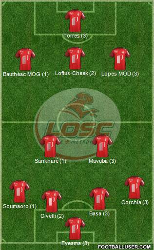 LOSC Lille Métropole Formation 2016