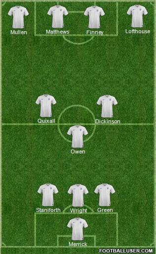 England Formation 2016