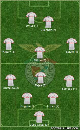 Sport Lisboa e Benfica - SAD Formation 2016