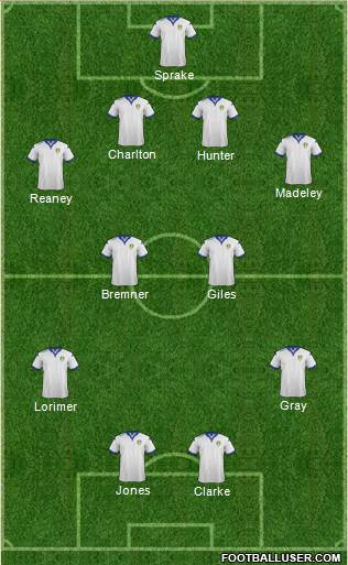 Leeds United Formation 2016