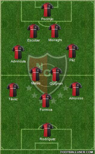 Newell's Old Boys Formation 2016