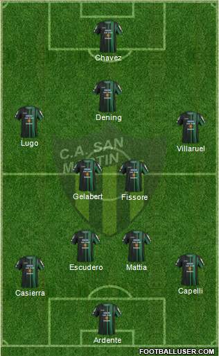 San Martín de San Juan Formation 2016