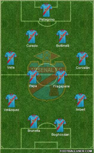 Arsenal de Sarandí Formation 2016