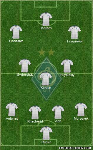 Dinamo Kiev Formation 2016