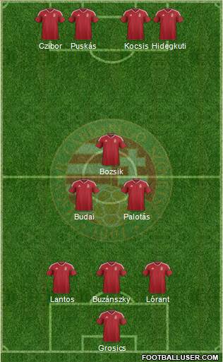 Hungary Formation 2016