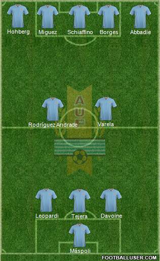 Uruguay Formation 2016