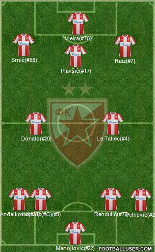 FC Red Star Belgrade Formation 2016