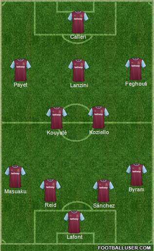 West Ham United Formation 2016