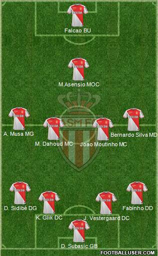 AS Monaco FC Formation 2016