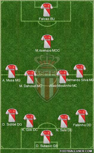 AS Monaco FC Formation 2016