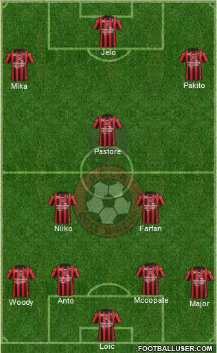 OGC Nice Côte d'Azur Formation 2016