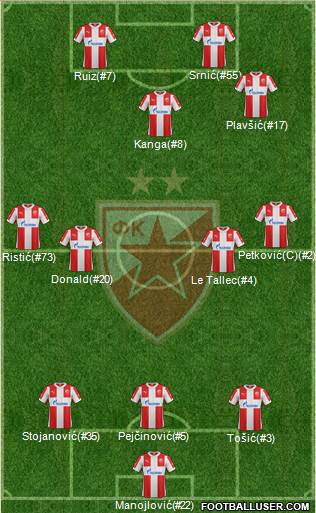 FC Red Star Belgrade Formation 2016