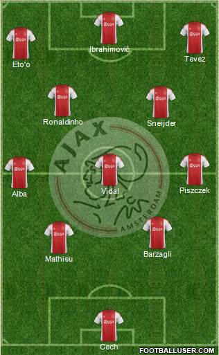 AFC Ajax Formation 2016