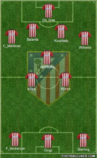 Atlético Madrid B Formation 2016