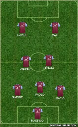 Aston Villa Formation 2016