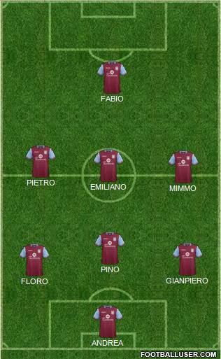 Aston Villa Formation 2016